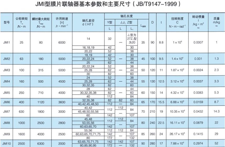 JMI型膜片午夜福利视频一区