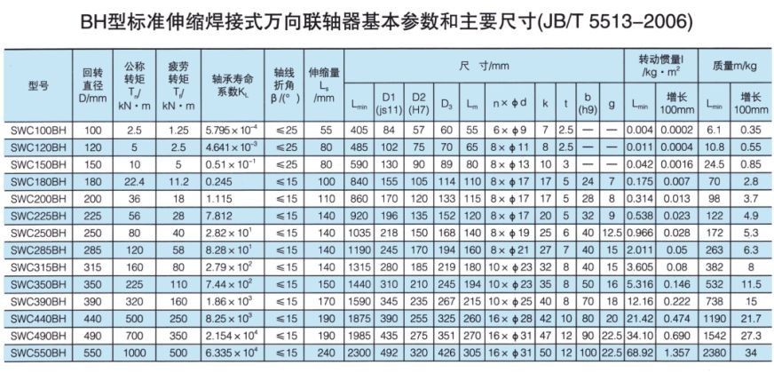 SWC標準伸縮焊接式萬向午夜福利视频一区