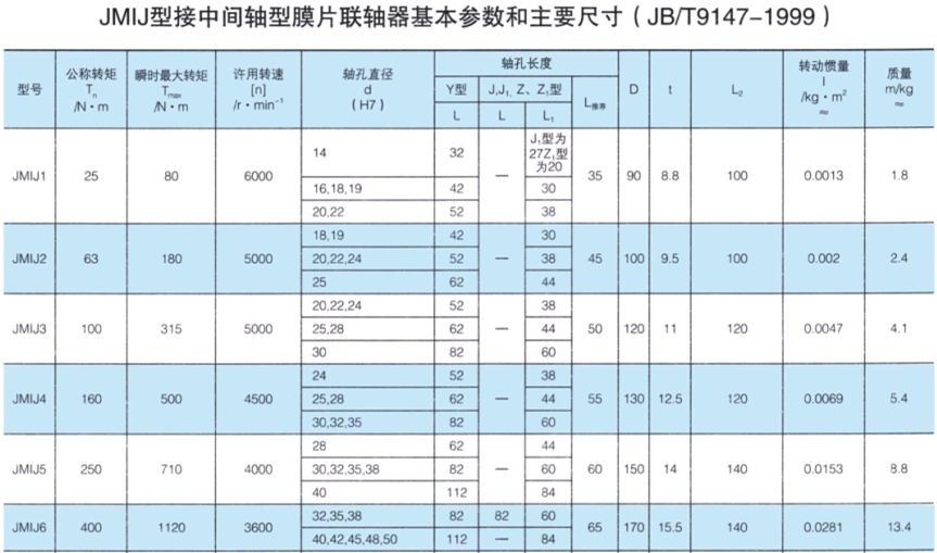 JMIJ接中間軸型膜片午夜福利视频一区