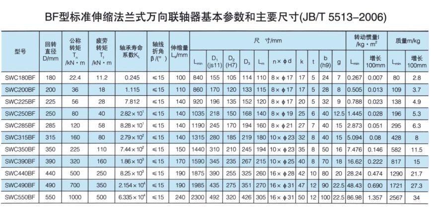 標準伸縮法蘭式萬向午夜福利视频一区
