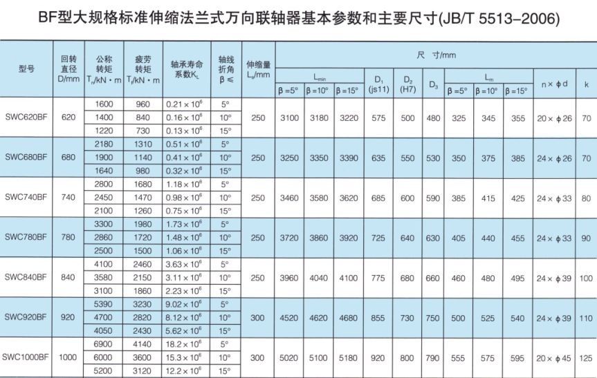 SWC-BF型大規格標準伸縮法蘭式萬向午夜福利视频一区