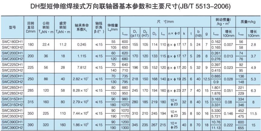 DH型短伸縮焊接式萬向午夜福利视频一区