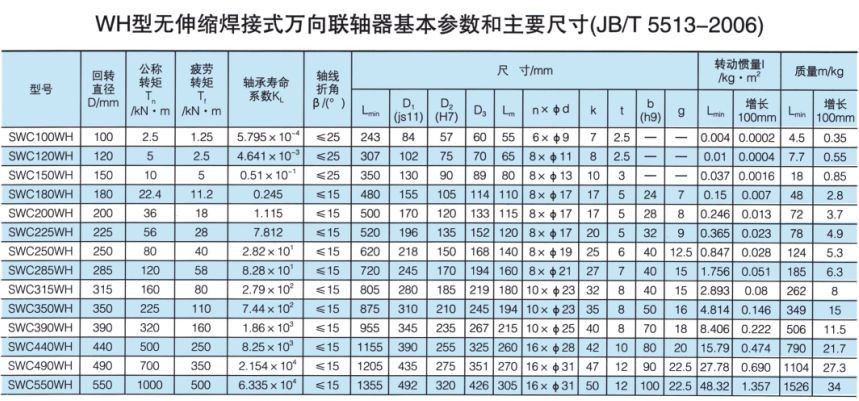 無伸縮焊接式萬向午夜福利视频一区