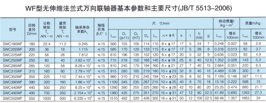 無伸縮法蘭式萬向午夜福利视频一区