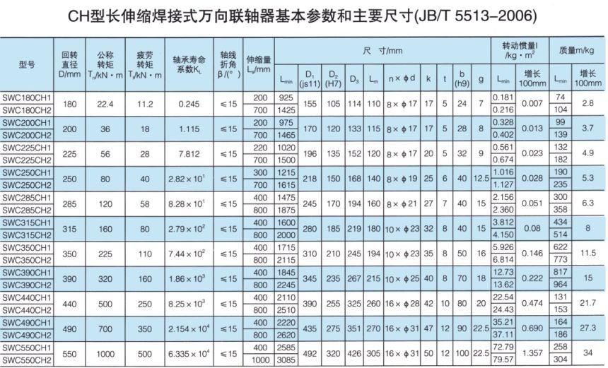 長伸縮焊接式萬向午夜福利视频一区