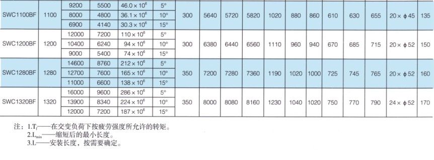 SWC-BF型大規格標準伸縮法蘭式萬向午夜福利视频一区