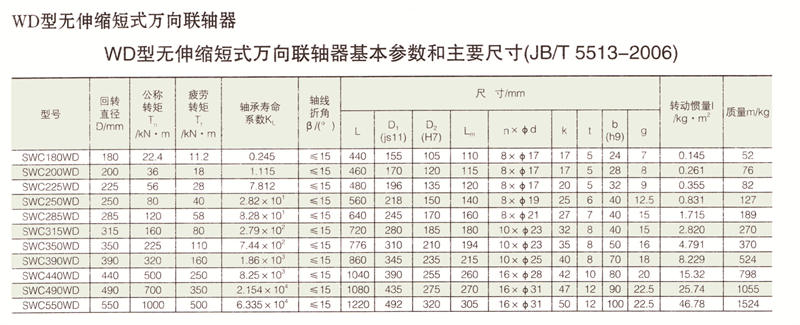 SWC無伸縮短式萬向午夜福利视频一区