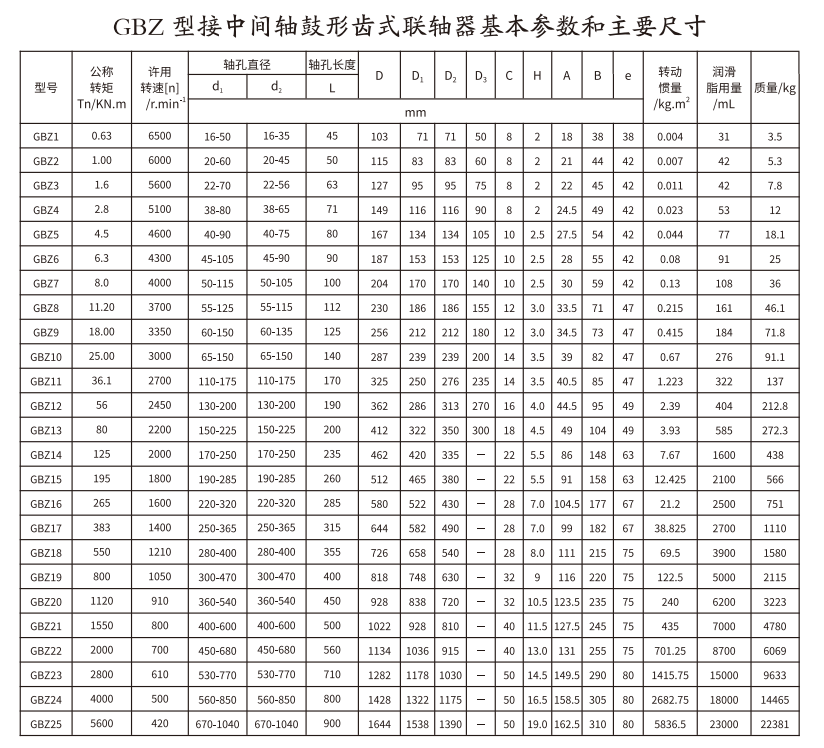 GBZ  型接中間軸鼓形齒式午夜福利视频一区