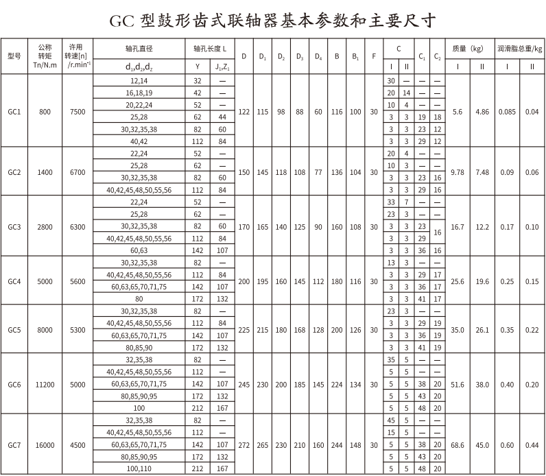 GC   型鼓形齒式午夜福利视频一区