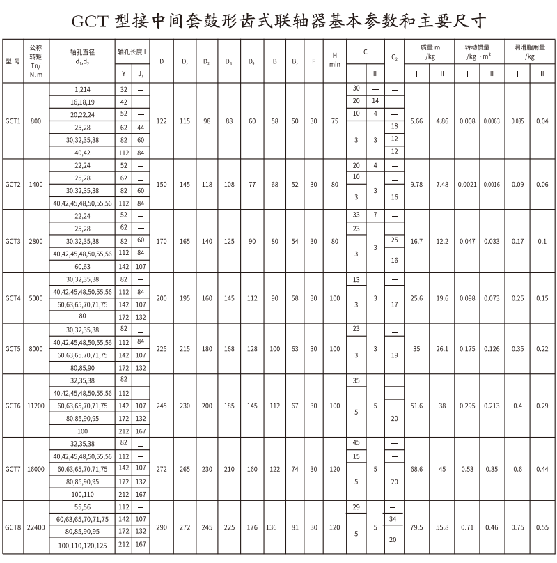 GCT  型接中間套鼓形齒式午夜福利视频一区