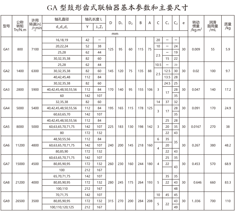 GA   型鼓形齒式午夜福利视频一区