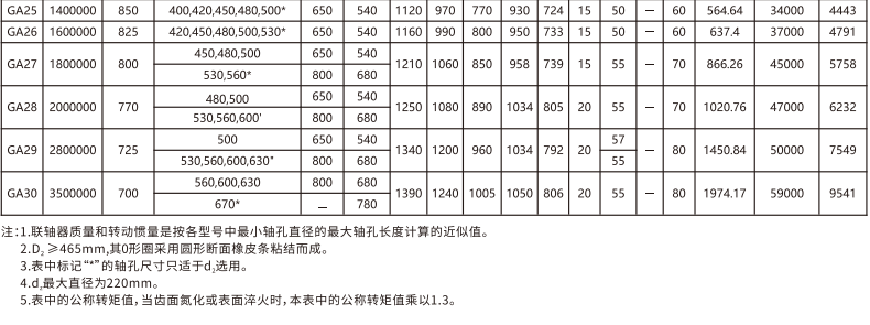 GA   型鼓形齒式午夜福利视频一区