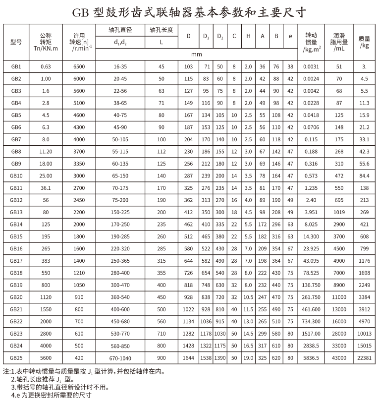 GB   型鼓形齒式午夜福利视频一区