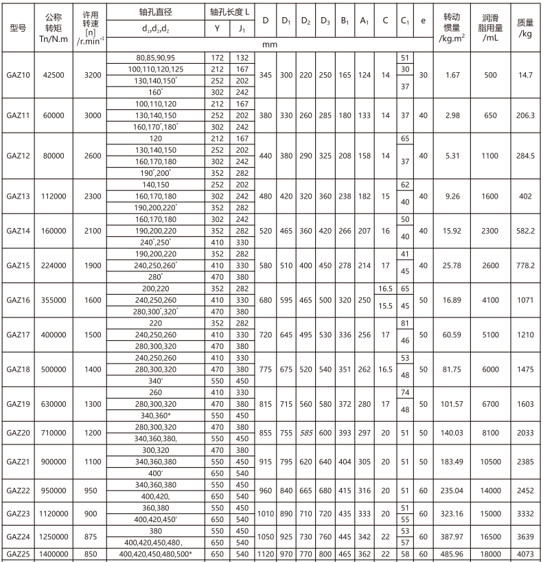 GAZ  型接中間軸鼓形齒式午夜福利视频一区