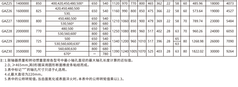 GAZ  型接中間軸鼓形齒式午夜福利视频一区