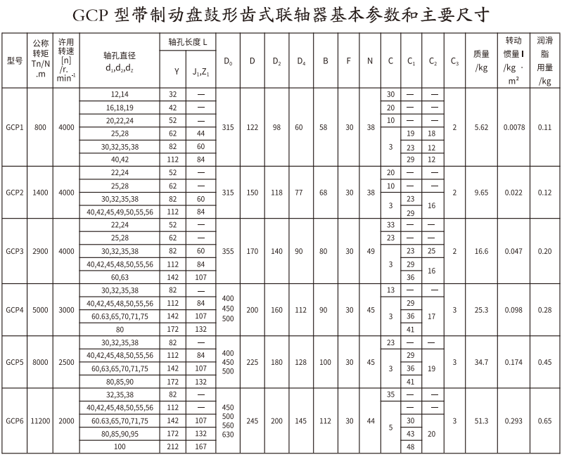 GCP  型帶製動盤鼓形齒式午夜福利视频一区