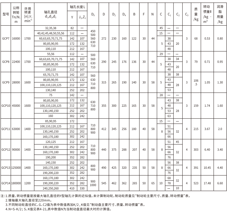 GCP  型帶製動盤鼓形齒式午夜福利视频一区