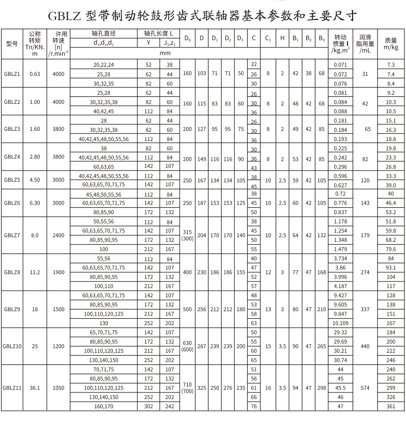 GBLZ 型帶製動輪鼓形齒式午夜福利视频一区