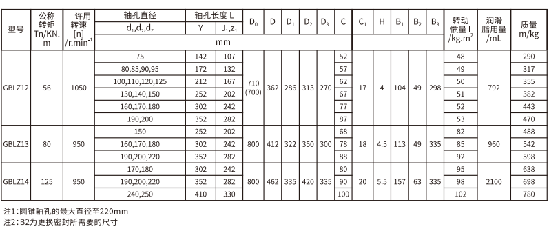 GBLZ 型帶製動輪鼓形齒式午夜福利视频一区