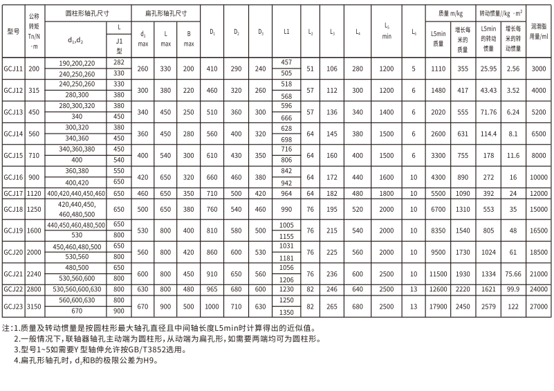 GCJ  型接中間軸鼓形齒式午夜福利视频一区