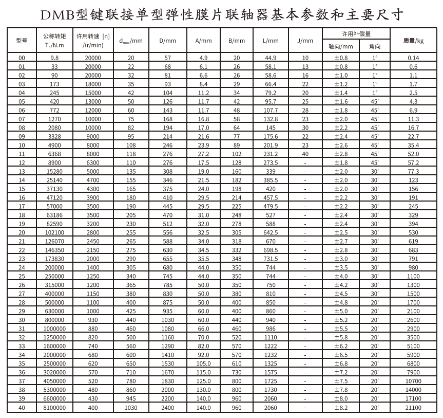 DMB型鍵連接單型彈性膜片午夜福利视频一区