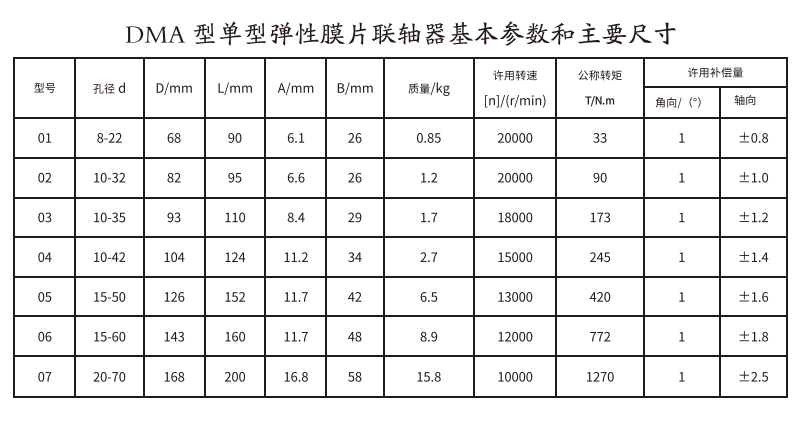 DMA型單型彈性膜片午夜福利视频一区