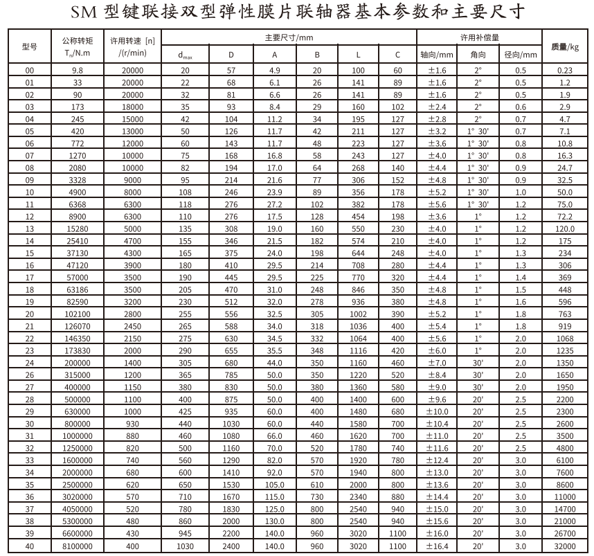 SM型鍵連接雙型彈性膜片午夜福利视频一区