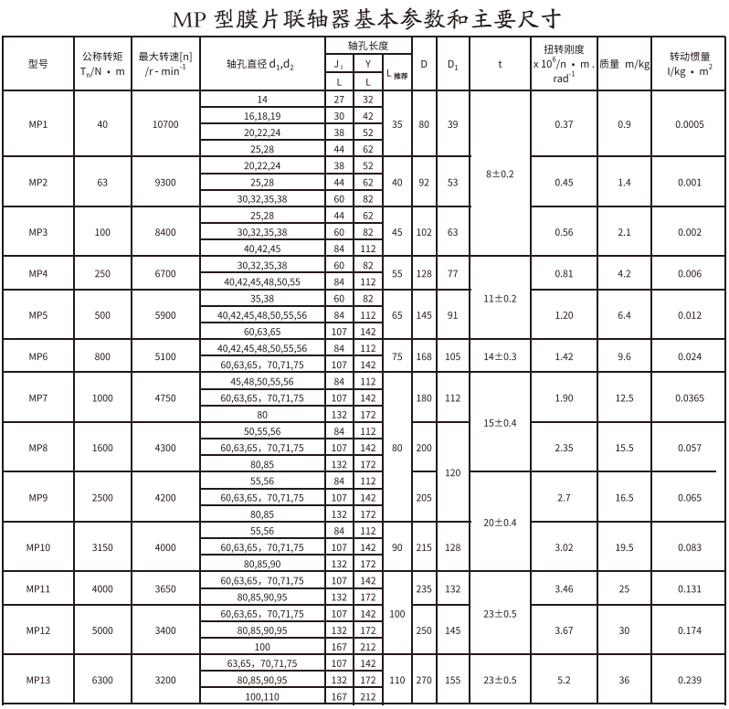 MP型膜片午夜福利视频一区