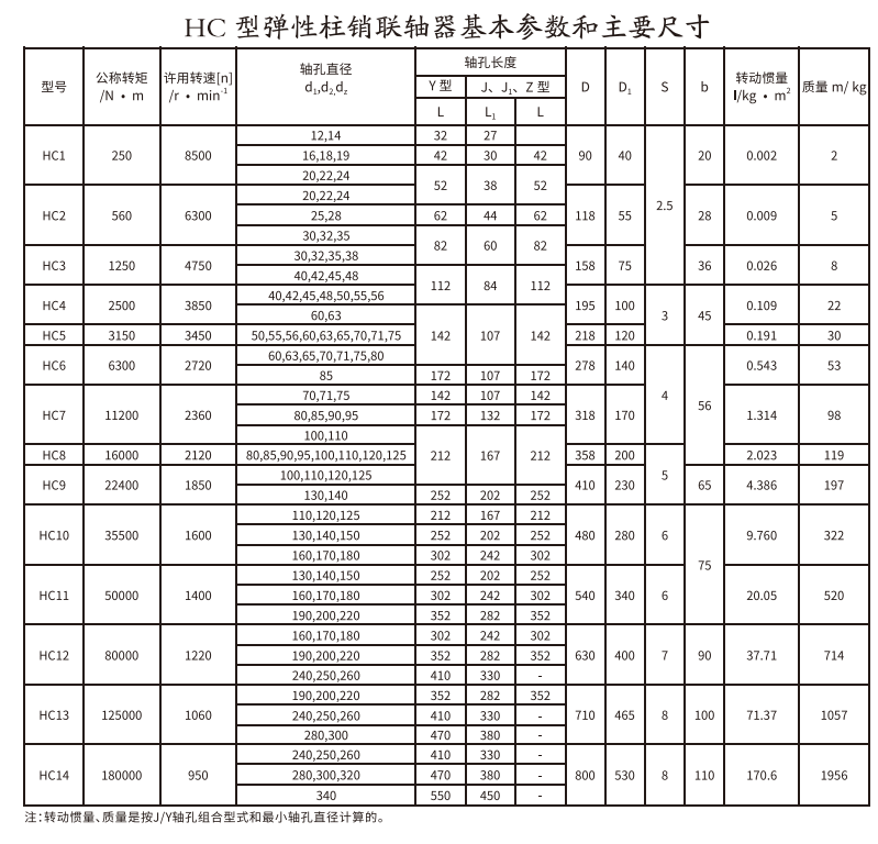 HC型彈性柱銷午夜福利视频一区