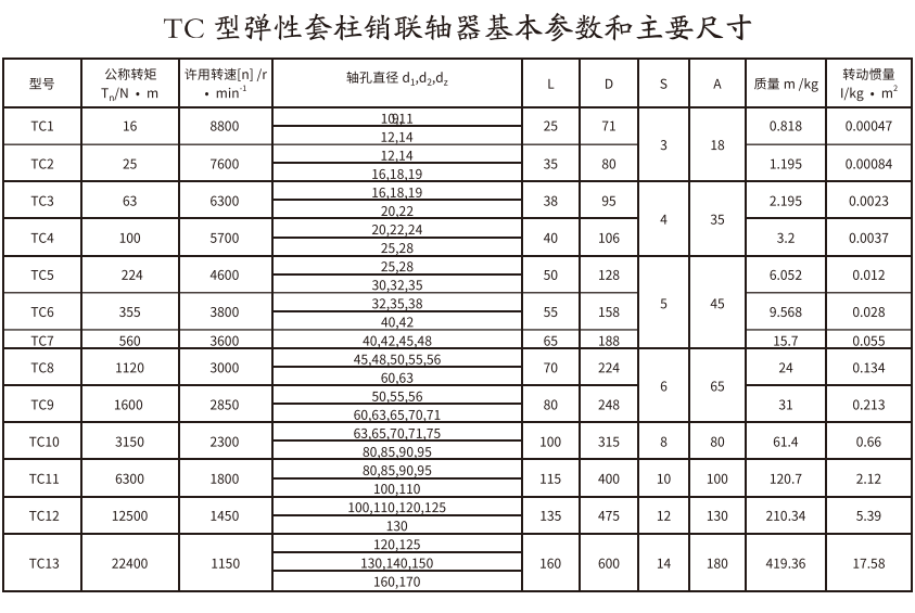 TC型彈性套柱銷午夜福利视频一区