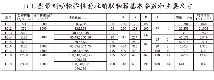 TCL型帶製動輪彈性套柱銷午夜福利视频一区