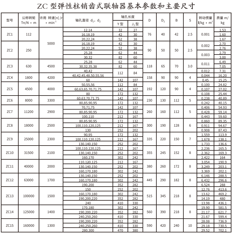 ZC型彈性柱銷齒式午夜福利视频一区