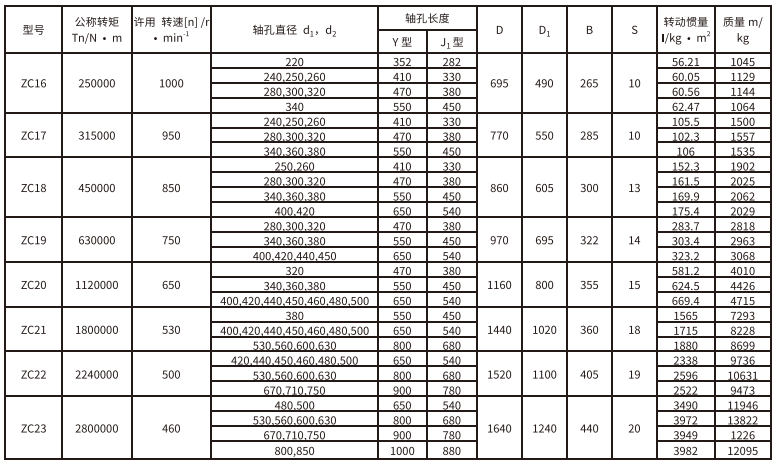 ZC型彈性柱銷齒式午夜福利视频一区