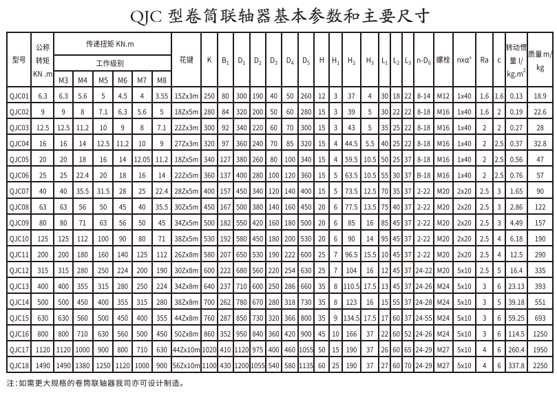 QJC型卷筒午夜福利视频一区