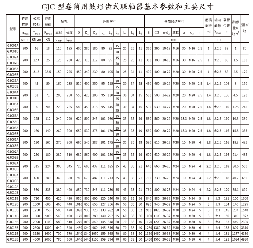 GJC型卷筒用鼓形齒式午夜福利视频一区