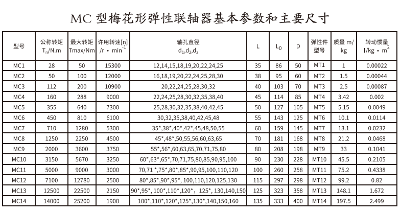 MC型梅花形彈性午夜福利视频一区