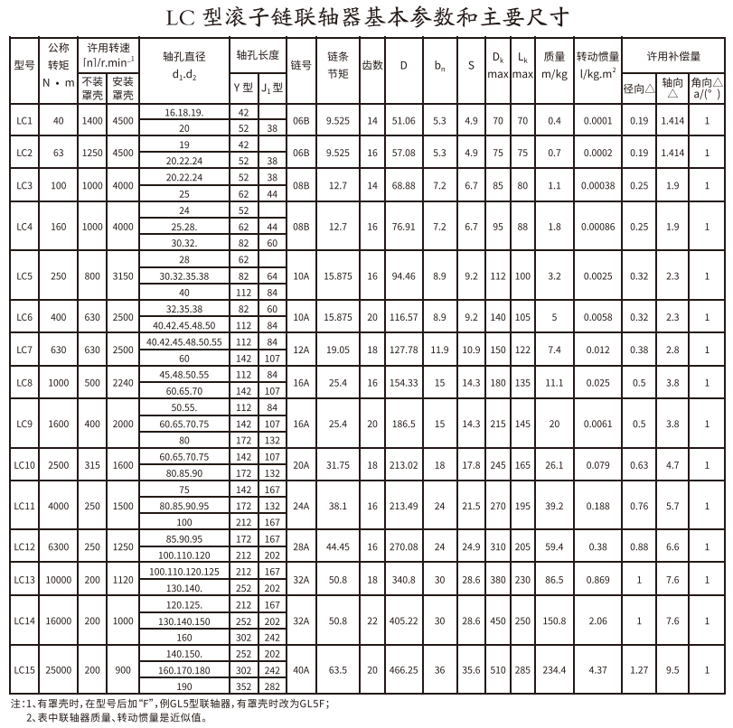 LC型滾子鏈午夜福利视频一区