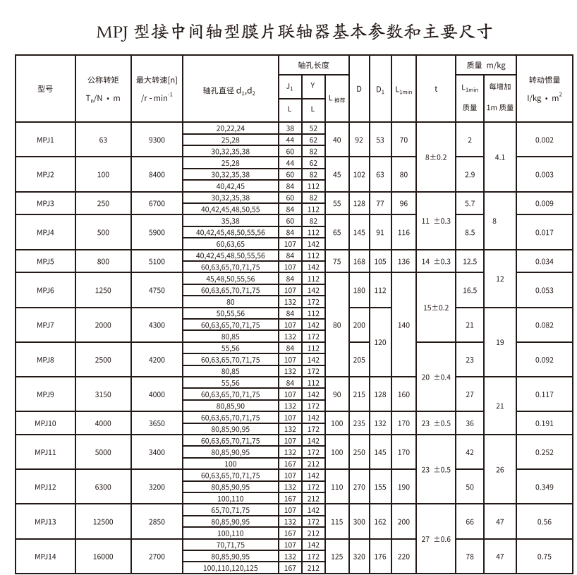 MPJ型接中間軸型膜片午夜福利视频一区