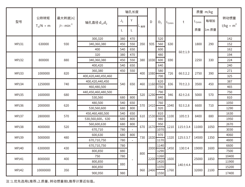 MPJ型接中間軸型膜片午夜福利视频一区